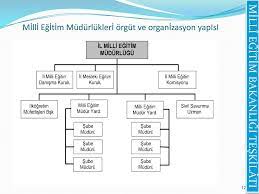 2020/10 sıra sayılı genelge değişikliği (genelge 2021/3) yayınlandı; Milli Egitim Bakanliginin Teskilat Ve Gorevleri Hakkinda Kanun Hukmunde Kararname K H K Nin Tarihi 25 8 2011 No 652 Yetki Kanununun Tarihi Ppt Indir
