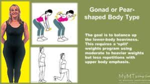 The comparison is more or less literal when the term is applied to people, where it means narrow at the shoulders and wide at the hips. Do You Think Of Yourself As Pear Shaped If So It S The Type Of Exercise You Do In Menopause That Matters My Menopause Transformation