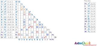 Astroquick Natal Birth Chart Of Brad Pitt Astroquick Fr