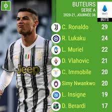 Após duas derrotas seguidas, gilberto acusa cansaço no bahia: Le Classement Final Des Meilleurs Buteurs De La Serie A 2020 21