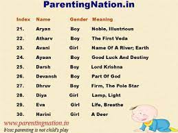 Here Are Some Beautiful Modern Baby Names With Meaning For Baby Boy And Girl Pin The Right Name F Islamic Baby Names Modern Baby Names Girl Names With Meaning