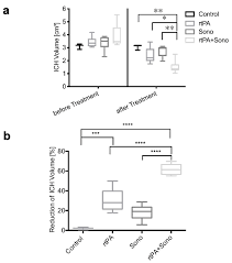 Página oficial, de radio televisión del principado asturias. Jcm Free Full Text Intrahematomal Ultrasound Enhances Rtpa Fibrinolysis In A Porcine Model Of Intracerebral Hemorrhage