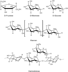 Check spelling or type a new query. D Mannose Properties Production And Applications An Overview Hu 2016 Comprehensive Reviews In Food Science And Food Safety Wiley Online Library