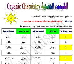 مذكرة الاختبار القصير 2 كيمياء للصف الثاني عشر الفصل الثاني مدرستي