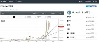 Groestlcoin Grs What You Need To Know