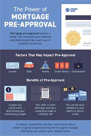 Your financial situation can change substantially within a few months. The Power Of Mortgage Pre Approval Infographic Keeping Current Matters