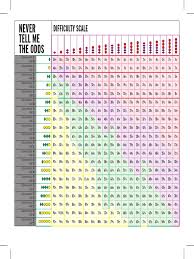 We did not find results for: Star Wars Edge Of The Empire Dice Roll Probability Gaming Leisure Activities