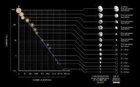 asteroid wikipedia