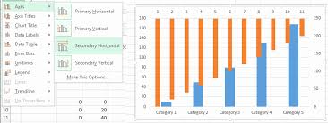 stop excel charts from overlapping second axis excel vba