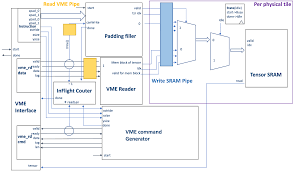 2111.15024] A Highly Configurable Hardware/Software Stack for DNN Inference  Acceleration