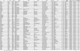 Maybe you would like to learn more about one of these? Montant De Nature De L Avantage Convention L Avantage Nom Prenom Qualite Specialite Adresse 1 Adresse 2 Adresse 3 Code Postal Ville Pays Pdf Free Download