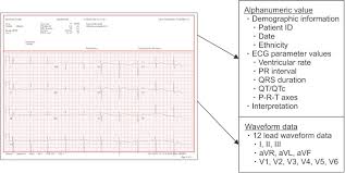 Healthcare Informatics Research