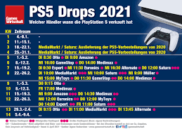 5 (five) is a number, numeral and digit. Playstation 5 Kaufen Die Lage In Kalenderwoche 15 Update Gameswirtschaft De