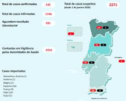 Total de casos en chile. 76 Novos Casos Da Covid 19 Em Portugal Numero De Infetados Sobe Para 245 Saude Jornal De Negocios