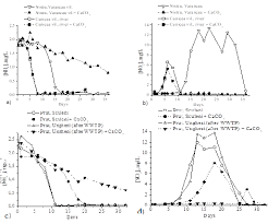Determinati formula moleculara a substantei organice a. Https Zenodo Org Record 3784695 Files Conf Nationala Stiinta 2019 Pdf