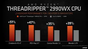 The variance did not apply in. Amd Ryzen Threadripper 2990wx Vs Intel Core I9 7980xe Amd