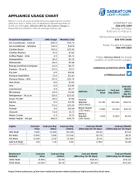 Https Www Saskatoon Ca Sites Default Files Documents Asset Financial Management Corporate Revenue Services Payments Utilities Appliance Chart June24 850am Pdf