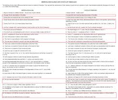 Covenant Vs Dispensational Covenant Theology The