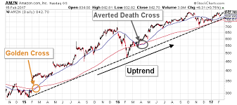 The Next Stop For Amazon Stock Nasdaq Amzn Is 1000