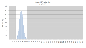 how to change x axis min max of column chart in excel