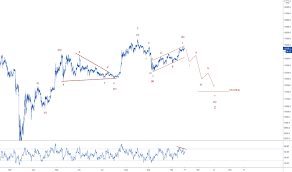 For price history since bitcoin was first traded on exchanges in 2010, click here. Btc Aud Bitcoin To Aud Price Chart Tradingview