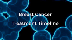 Regular examinations will help you detect local recurrences. Breast Cancer Treatment Timeline The Breast Cancer School For Patients