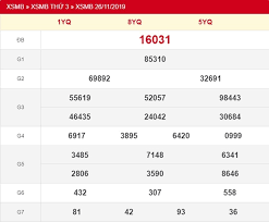 Tổng hợp các thống kê xo so hay nhất như: Xsmb 27 11 Káº¿t Quáº£ Xá»• Sá»' Miá»n Báº¯c Hom Nay 27 11 2019 Xsmb Thá»© 4