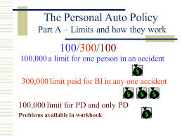 Maybe you would like to learn more about one of these? Auto Insurance Personal Ppt Video Online Download