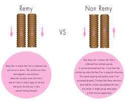 Remy hair is only lightly processed. Remy Hair Vs Non Remy Hair Which One Is Better Blog Unice Com