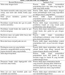 Maybe you would like to learn more about one of these? Contoh Tes Diagnostik Smp