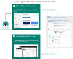 >> explore and know more about the butter cards and enjoy sharing them over social media! Create Insight Cards Using Microsoft Power Automate Dynamics 365 Ai Microsoft Docs