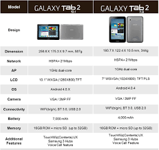 The devices our readers are most likely to research together with samsung galaxy tab a 10.1 (2016). Samsung Galaxy Tab 2 10 1 And 7 0 In Singapore From This Weekend Techgoondu Techgoondu