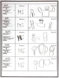 Not sure what to do with your brainstorming notes and freewriting? Comic Book Project Rough Draft Storyboard Examples 5 Resources Digital Chalkboard
