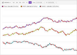 Chart Components Wpf Ultimate Ui