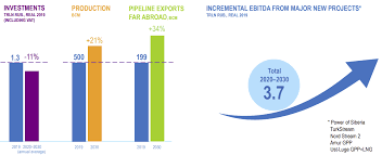 company insights gazprom is building a dividend monster otcmkts ogzpy seeking alpha