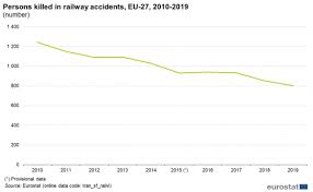 Analysis of data by ministry of road transport and highways, 20171. Railway Safety Statistics In The Eu Statistics Explained