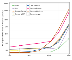 This page has examples of economic and economical in sentences to explain the difference. Economic History Wikipedia