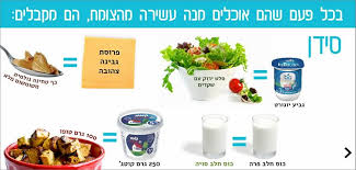 קראו עוד על סידן בתזונה ללא מוצרי חלב Http Bit Ly Calcium No Dairy הנתונים לקוחים מהאתרים הבאים Http Nutritiondata Self Com Glassware Tableware Mugs