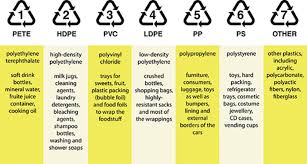 Homelectricals Guide To Plastic Recycling Homelectrical Com