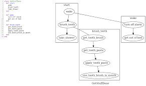 Dustin Zeisler Visualize Ruby With Flowcharts