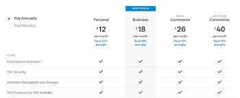 Squarespace Pricing 3 Key Ways To Save Money 2020