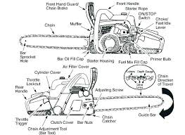 Husqvarna Chainsaw Engine Diagram Get Rid Of Wiring