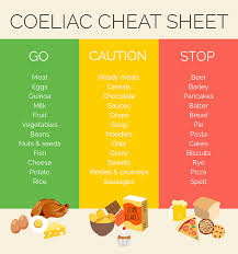 Coeliac Diet Cheat Sheet In 2019 Coeliac Diet Chocolate