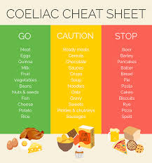 coeliac diet cheat sheet in 2019 coeliac diet chocolate