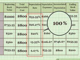 For a given rate of depreciation this calculator will estimate the value of an automobile along with how much the vehicle depreciated that year. 4 Ways To Calculate Depreciation On Fixed Assets Wikihow