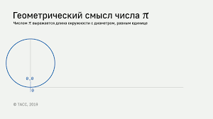 But why do most tests say pi is equal to 22/7? 3 14 Sposoba Zapomnit Chislo P S Bolshoj Tochnostyu Tass