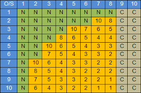 Examining Risk Priority Numbers In Fmea Reliasoft