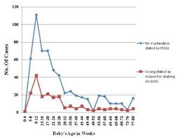The Relation Of Crying To Sbs Purplecrying Info
