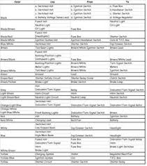 Diagram yamaha motorcycle wiring color. 7 Color Coding Ideas Motorcycle Wiring Color Coding Electrical Wiring Diagram