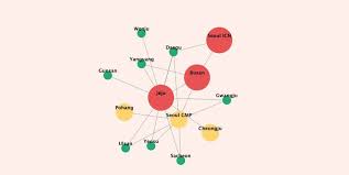 Which Charts Are Best At Showing Data Relationships